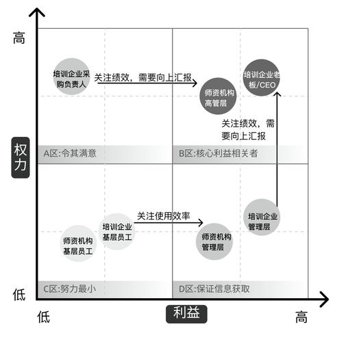 紧急避险利益权衡比例对比示意图