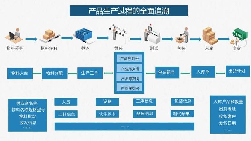 当追溯数据开始反哺工艺改进