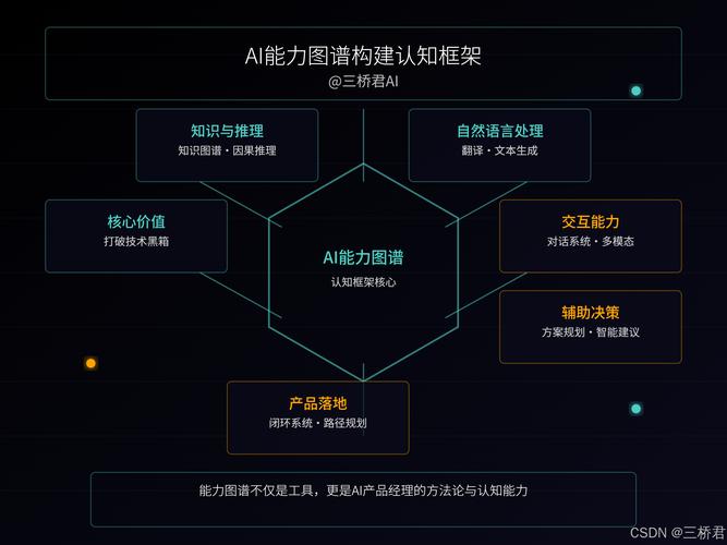 AI搜索品牌认知监测指标框架图