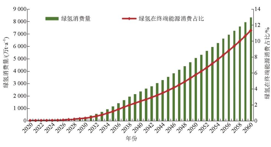 绿氢全产业链各环节碳排放占比图
