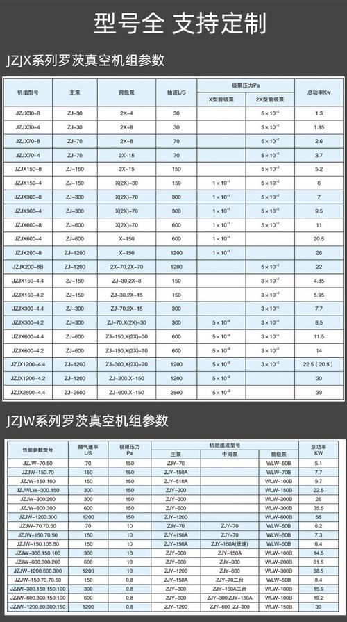 真空泵选型参数对比表实物图