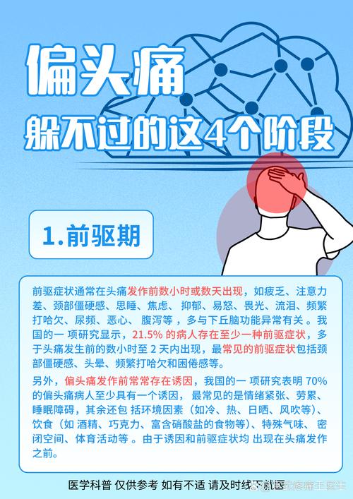 偏头痛发作先兆个体差异记录表