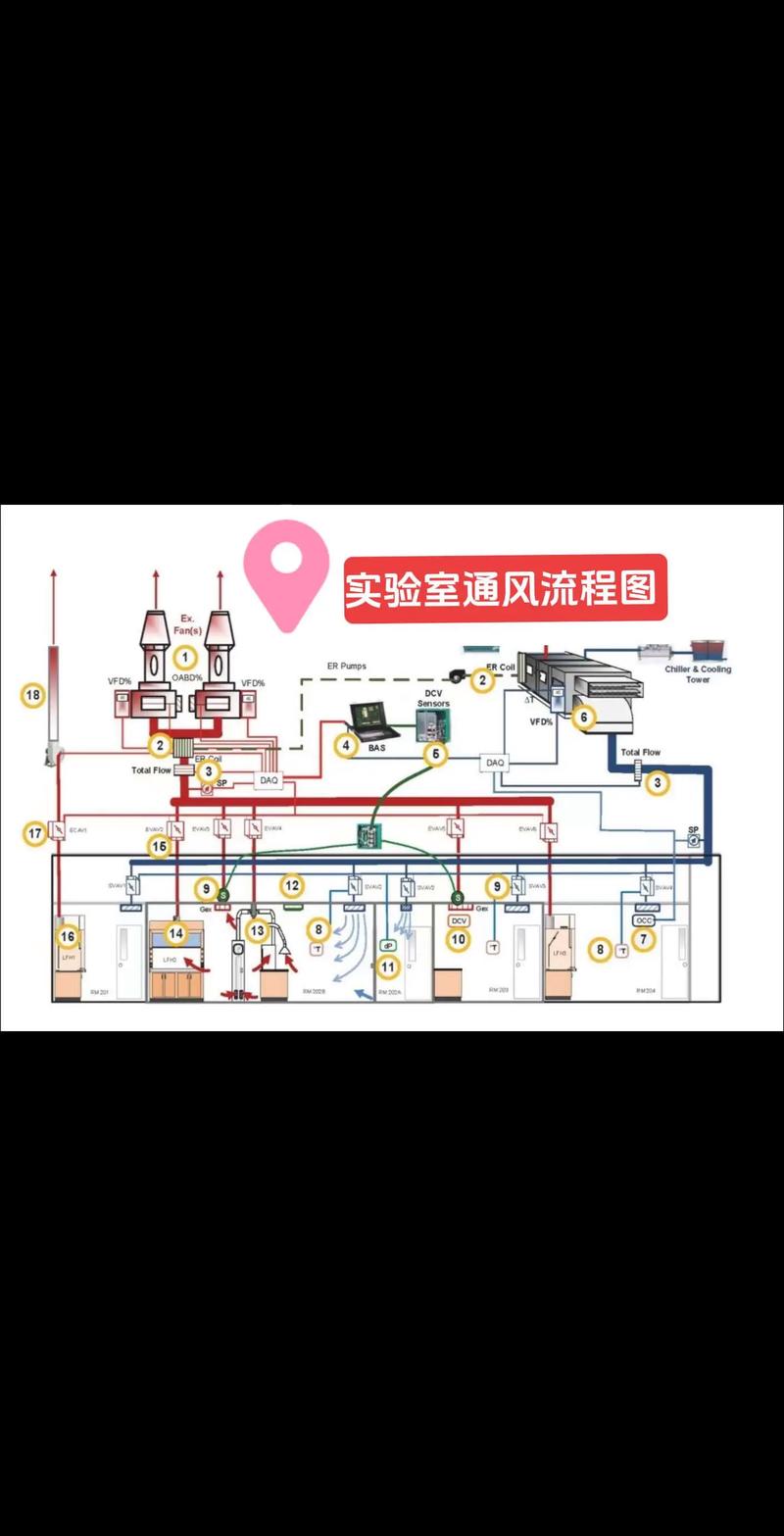 潮湿封闭的洗衣区化学品挥发和通风示意图