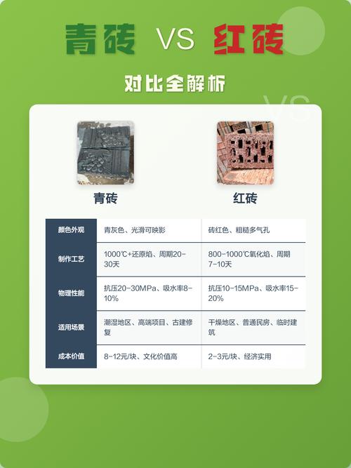 做旧假老青砖与真古建青砖实拍对比