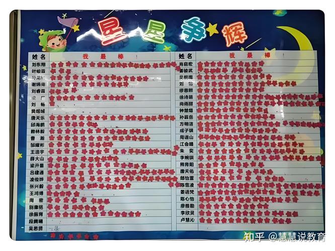小学教室墙报小红花评比栏