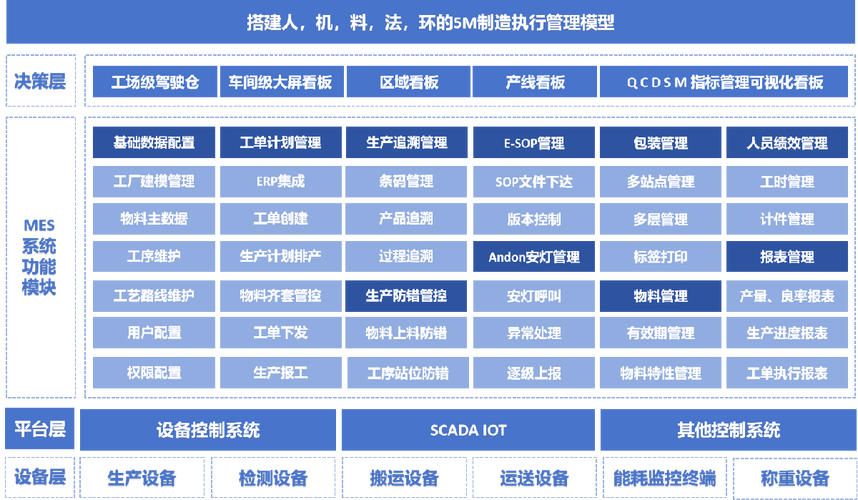 MES云平台断网离线运行功能演示图