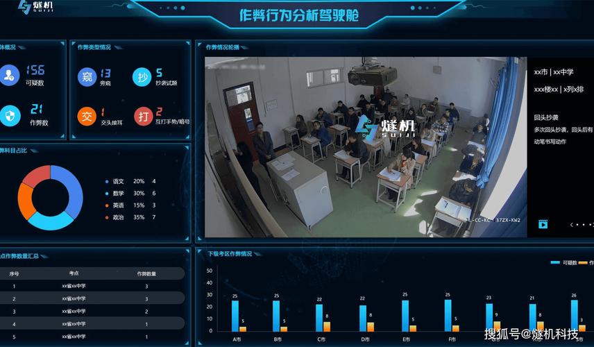 中学考场智能监考系统警示界面截图