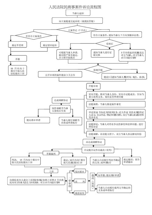 民商事诉讼协商式辩护流程示意图