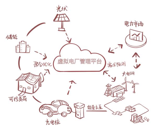 智能电网在工厂：梦想照进现实，还是照沟渠？