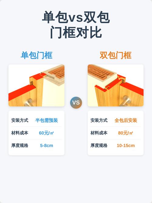 复合门安装门套单包与双包对比实景