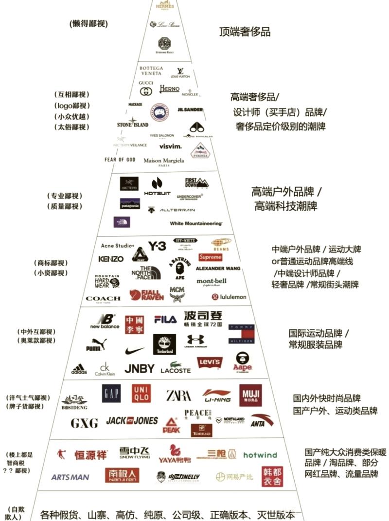 品牌内容知识图谱缺失对比示意图