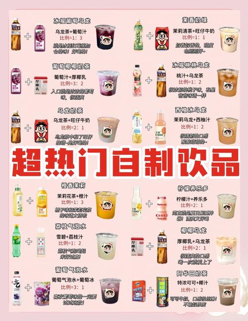 奶茶店老板调整配方试错示意图