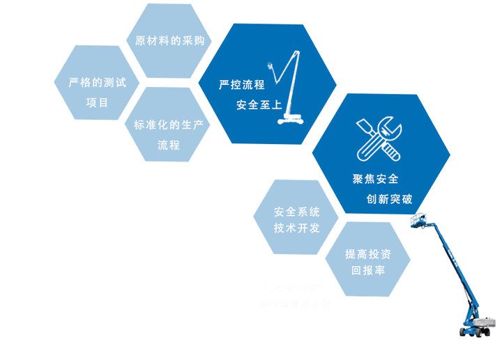 动态维护比一次性建设更重要