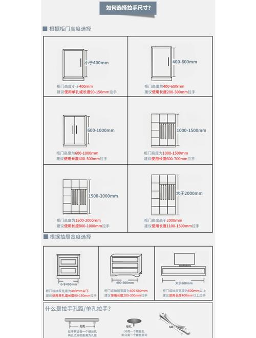 厨房柜门拉手孔距测量示意图