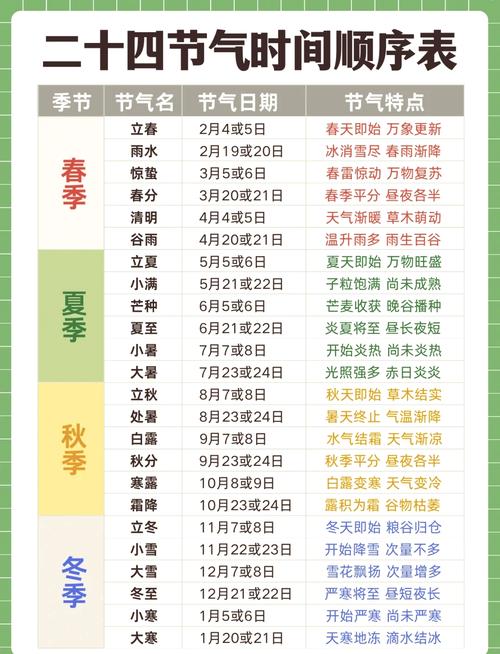 二十四节气物候表七十二候详解图