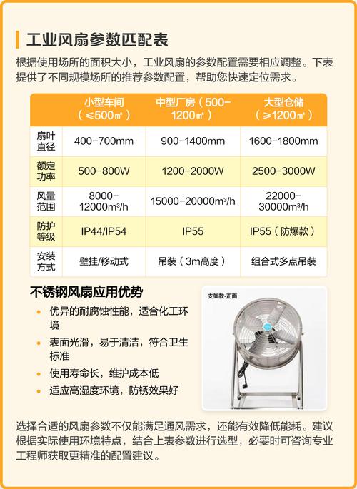 工业风扇选型参数对比表