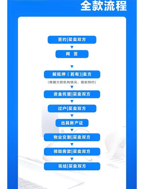 真遇到房产交易问题，按这三步来