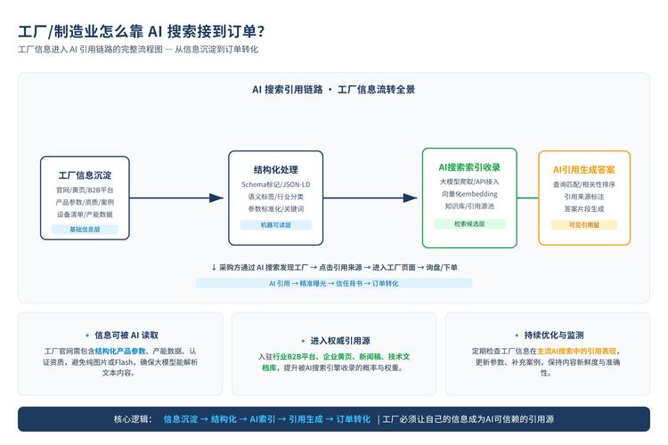 企业品牌信息在AI知识图谱中被引用流程图