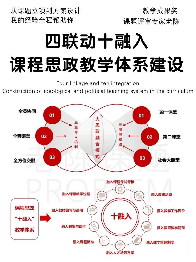 制造业领导力培养之现场问题解决实战教学