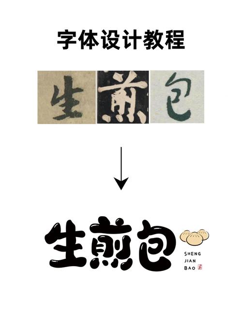 新手学字体设计从哪下手最省力