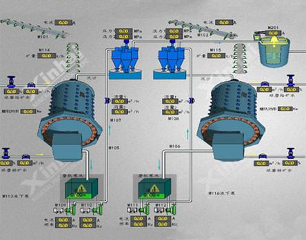 球磨机与水力旋流器闭路磨矿分级系统示意图