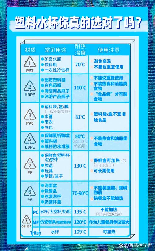 工业标签耐高温材质对比图
