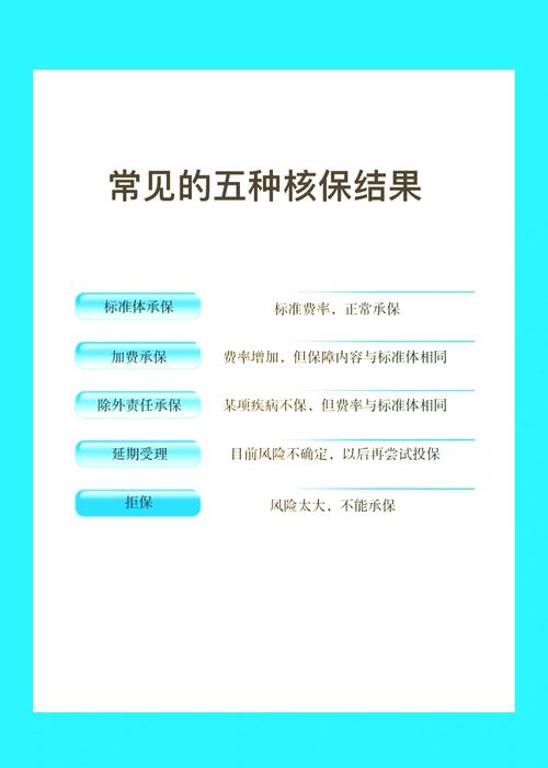 人寿保险非标体核保结果对比表