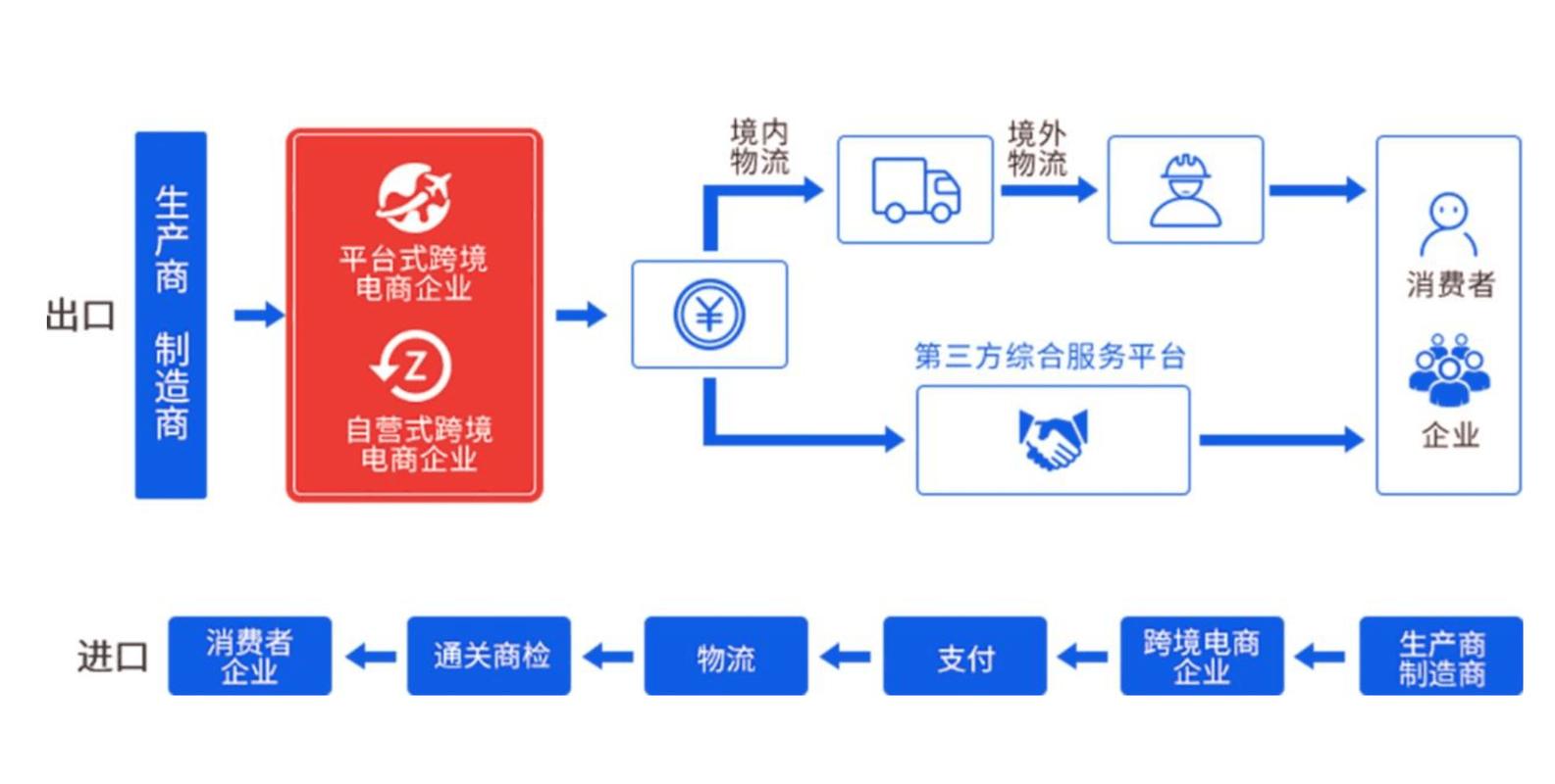传统跨境转账多中介路径示意图