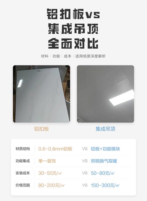 集成吊顶终极避坑：连安装师傅都懒得说的细节，我全问出来了