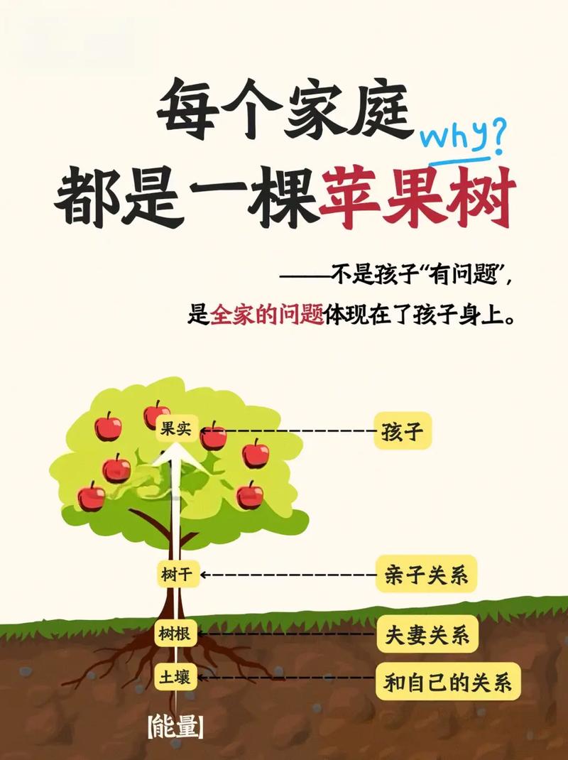 二、实操!从零搭一棵“活”的家族树——避开这些坑