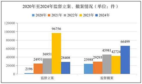 2021-2024民商事主体刑事责任人案件增长图