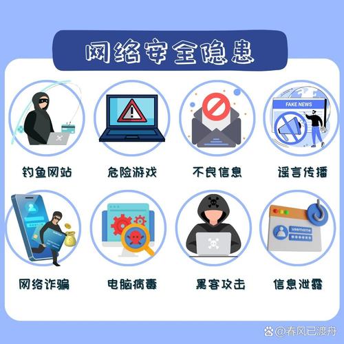 网络与特殊保护问题