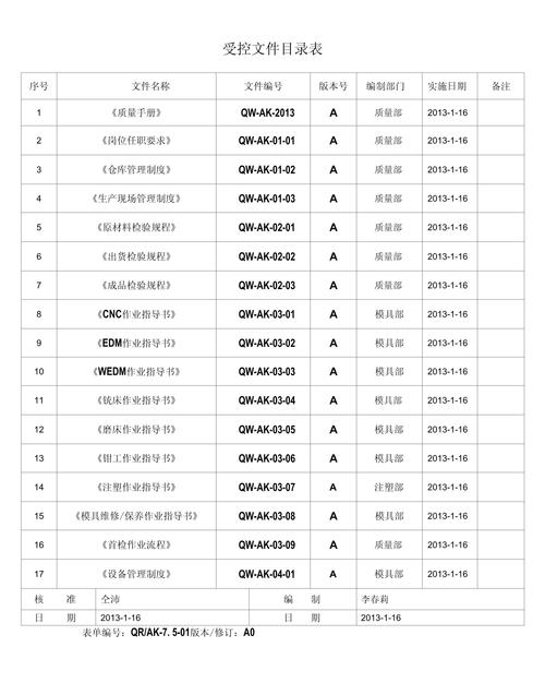 中国技术出口管制受控目录清单文件