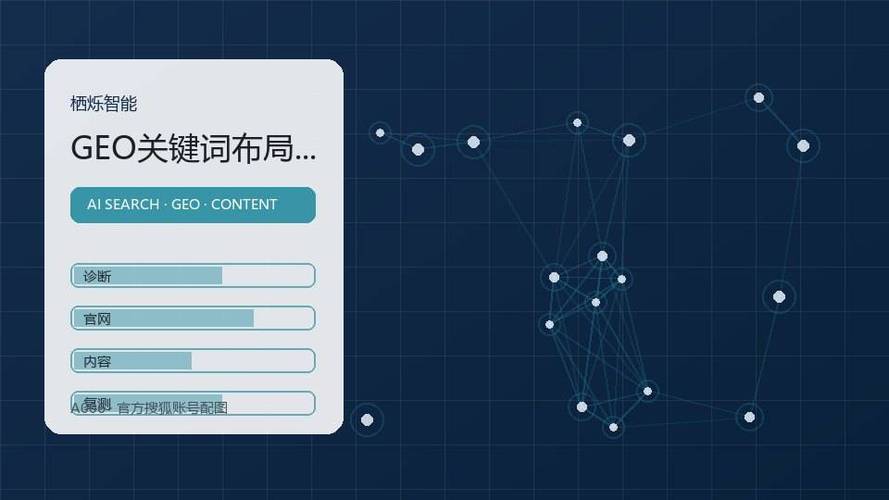 GEO关键词分层落地页布局示例图