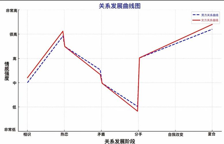 语文试卷散文阅读题情感变化曲线图
