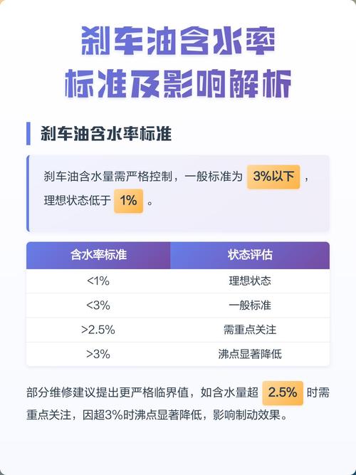 刹车油不同含水量下沸点对比示意图