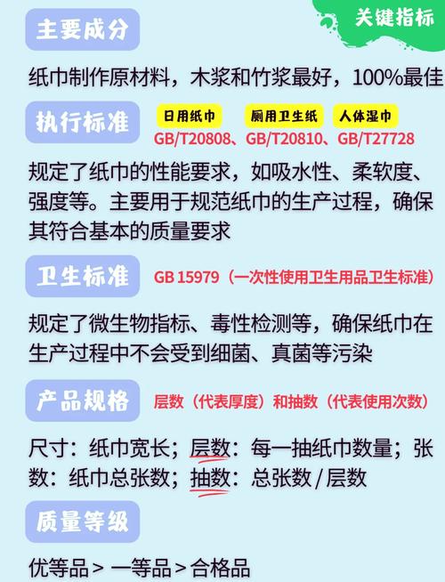 新手买美纹纸,记住这几句就够