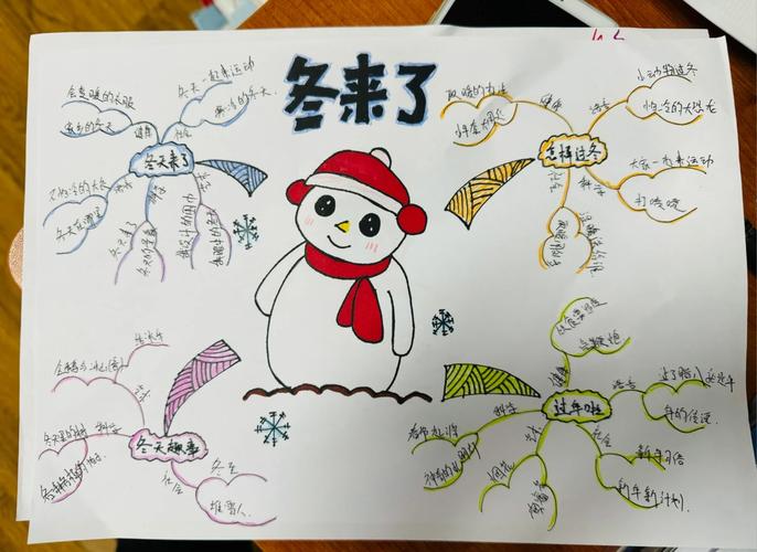 四、总结:我的冬季散心路线图