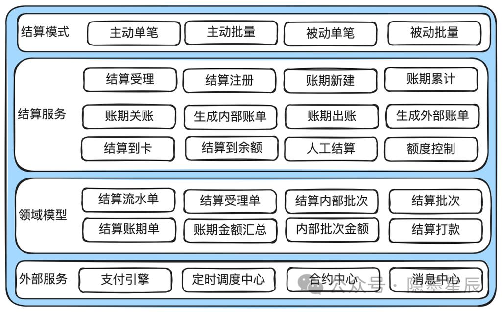 代币化资产托管与结算系统架构图解
