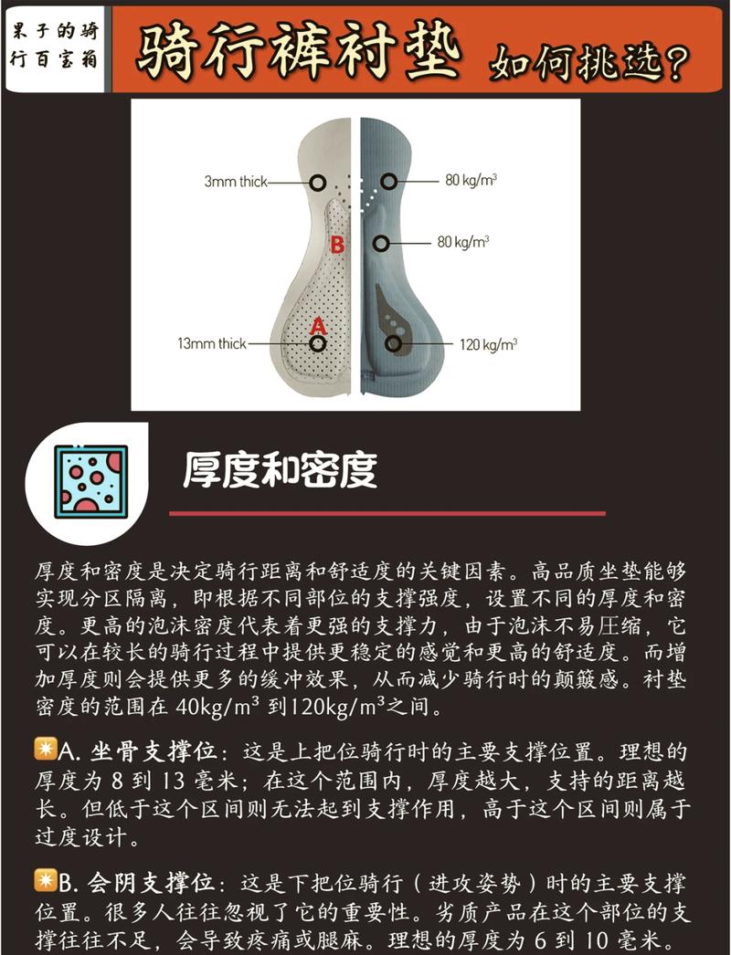 自行车骑行裤衬垫结构示意图