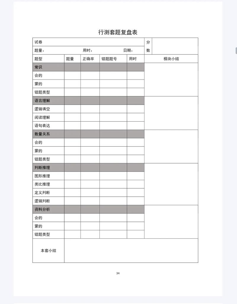 中学生项目式学习失败复盘记录表格