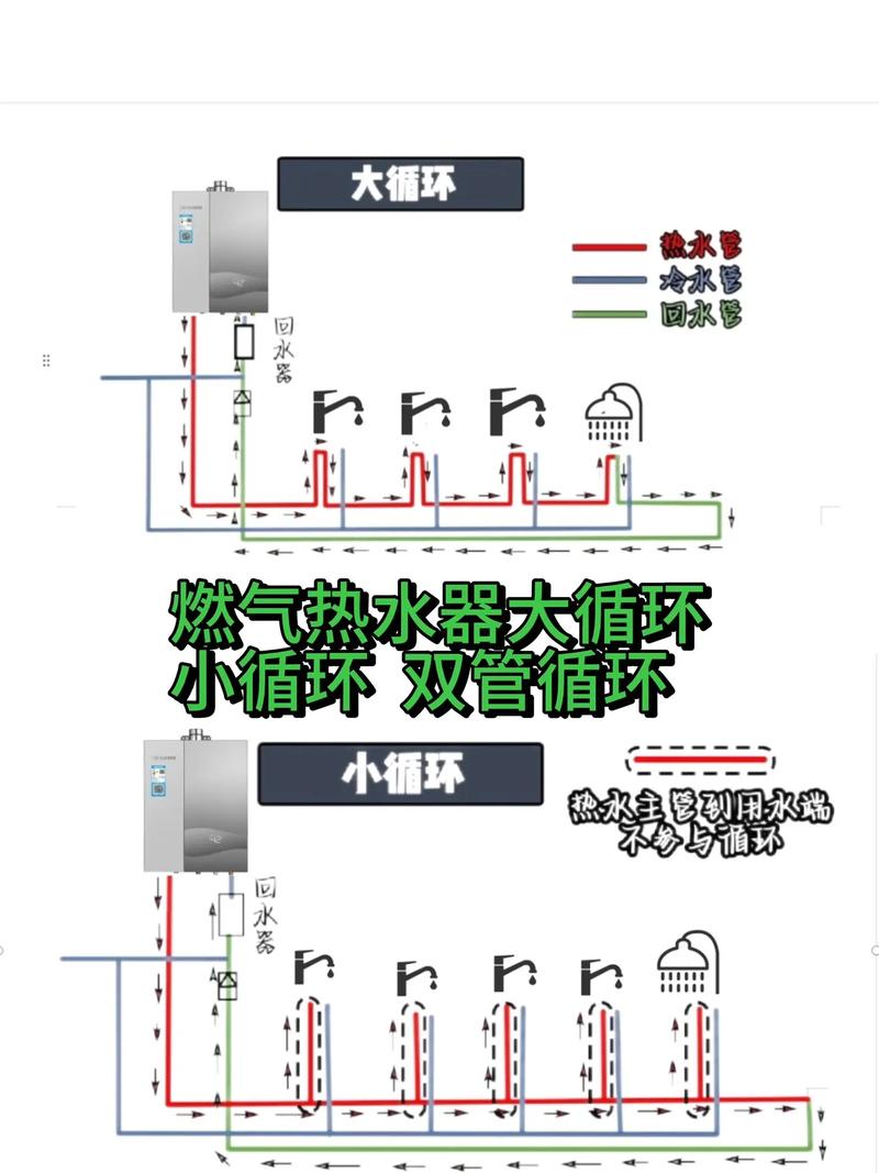 燃气热水器零冷水回水管原理图