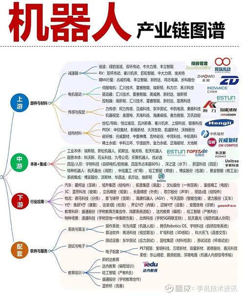 产业链上的普通人,早就换了赛道