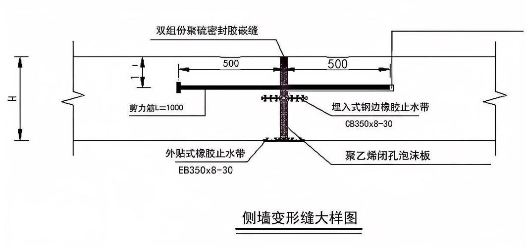 地下综合管廊变形缝密封结构剖面示意图