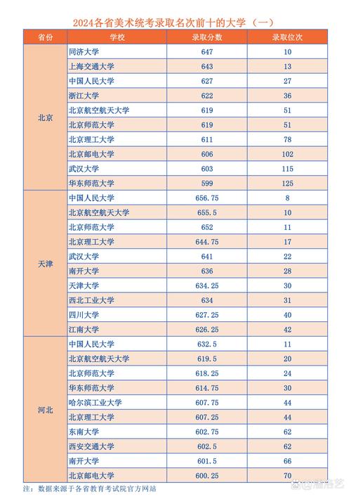 2024各省艺考联考升学承认院校汇总表