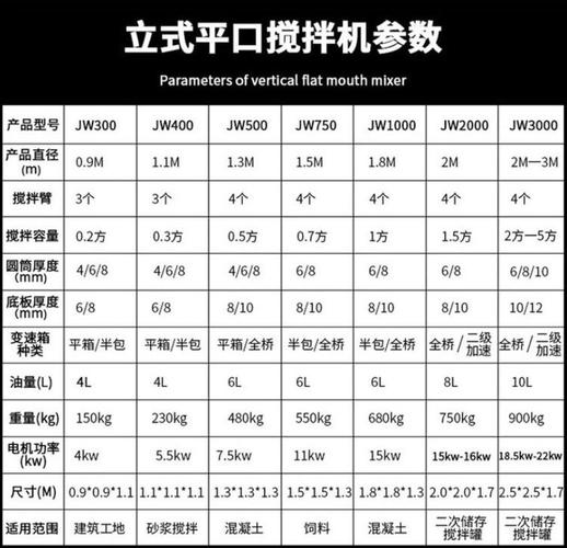 立式搅拌机参数表与实物对比