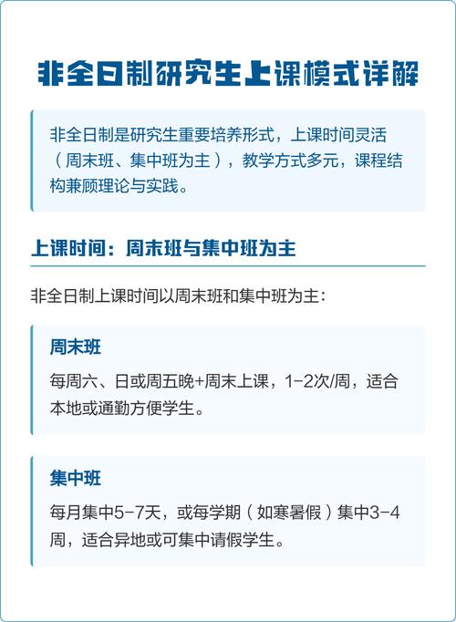 非全日制研究生招生上课方式说明截图
