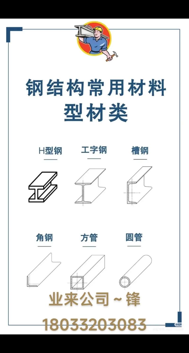 角钢与槽钢截面对比