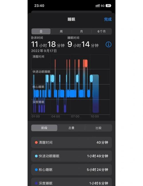 智能手表睡眠监测数据图表界面