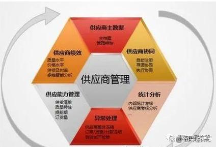 实战里的“潜规则”：供应商不会告诉你的四点